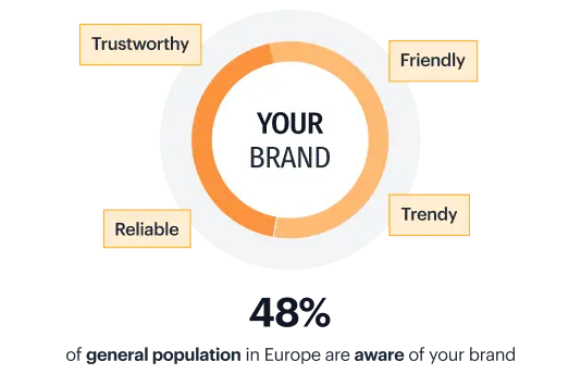 brand services research