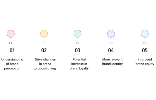branding services investigation
