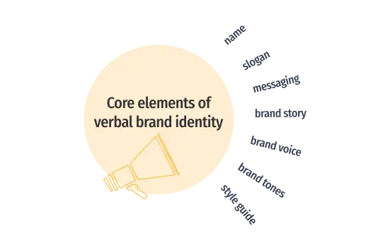 verbal brand identity