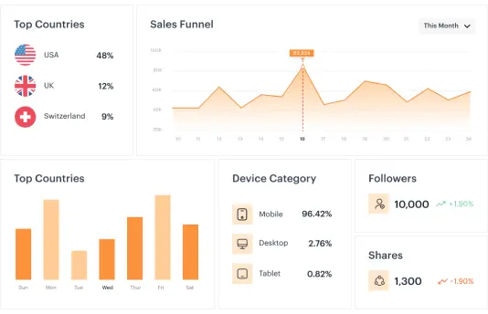 digital marketing execution