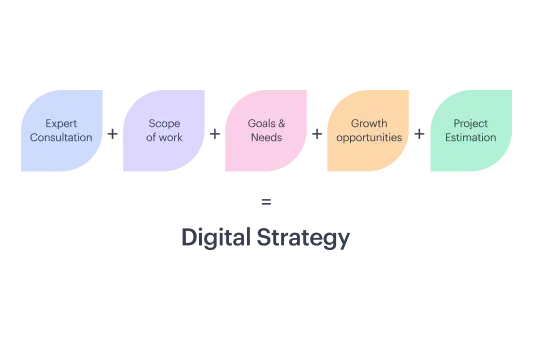 digital marketing investigation