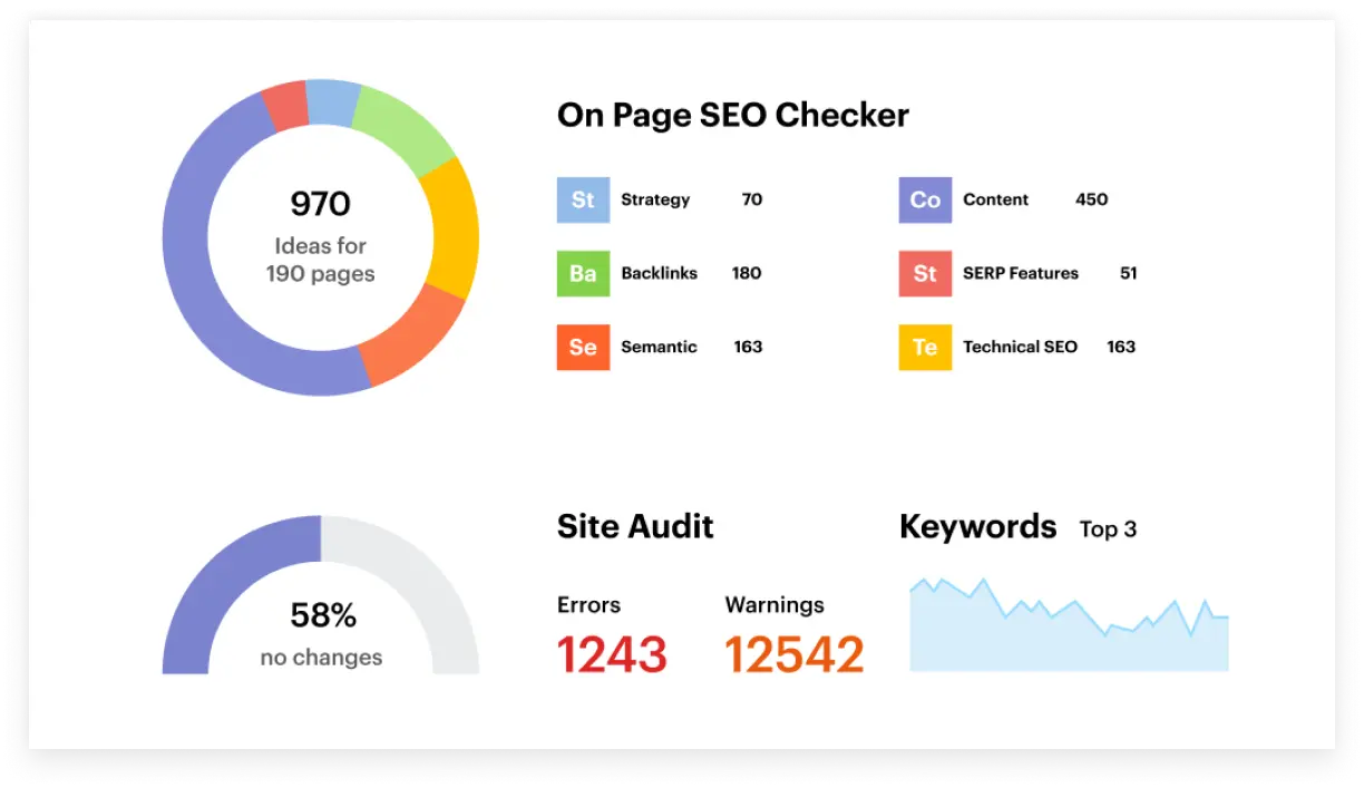 digital marketing services uk