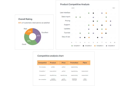 market research process