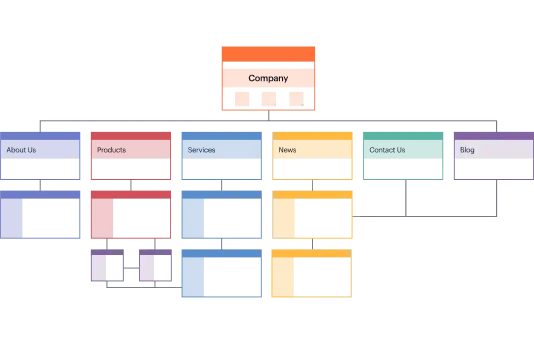 corporate website structure