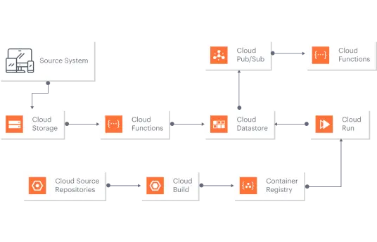 deployment website for uk company