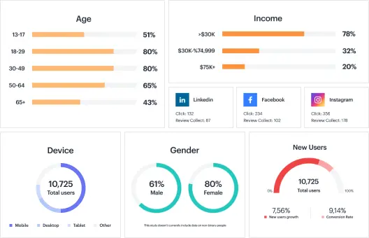 web design investigation