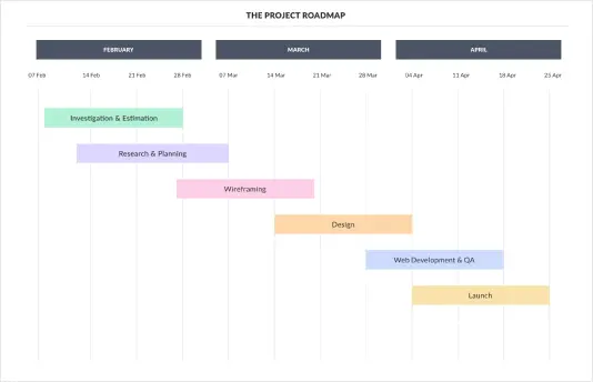 website design roadmap